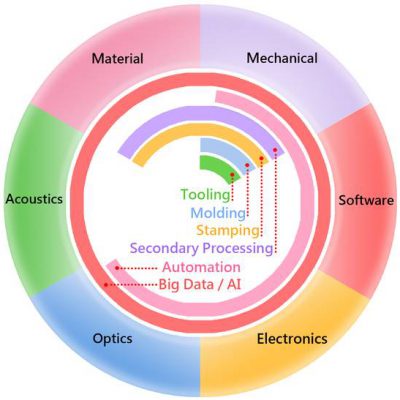 2018_svc_overview_eng