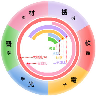 2018_svc_overview_cht