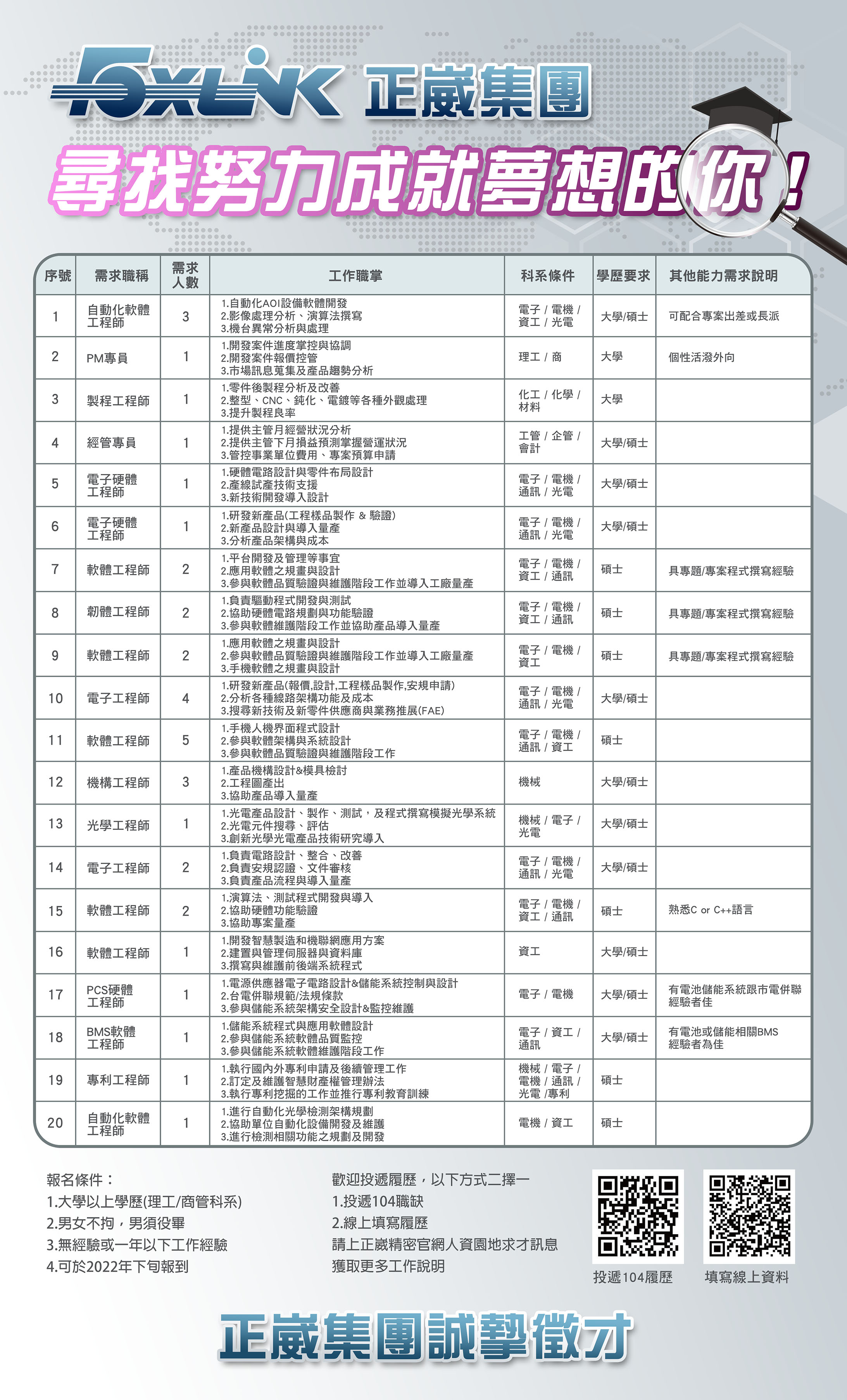 正崴精密工業股份有限公司